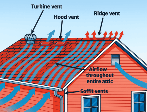 Roof Ventilation in Franklin, TN