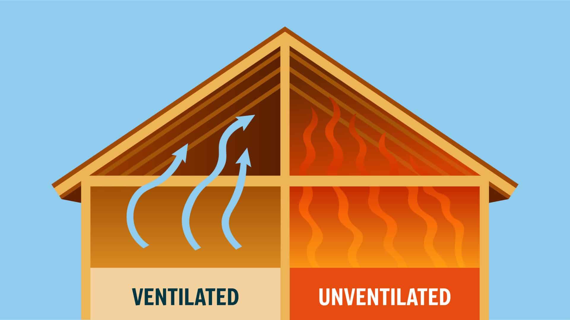 A roof ventilation diagram