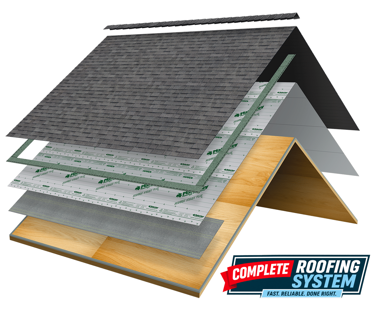 Complete roofing system components including shingles, underlayment, flashing, and ventilation