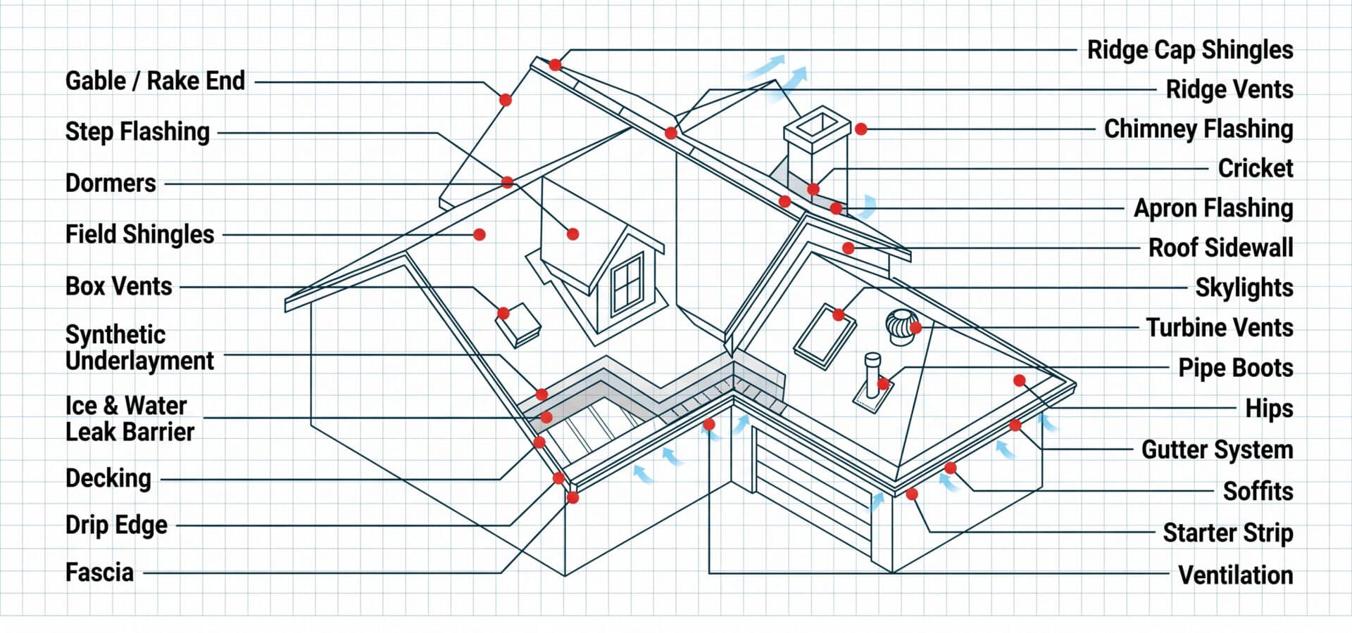 Complete roofing system - Nashville Roof Replacement
