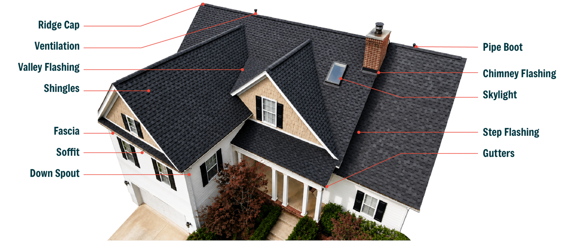 a roof system diagram